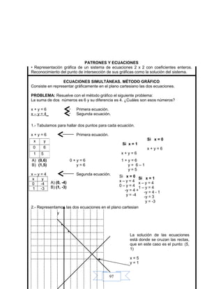 97
PATRONES Y ECUACIONES
• Representación gráfica de un sistema de ecuaciones 2 x 2 con coeficientes enteros.
Reconocimiento del punto de intersección de sus gráficas como la solución del sistema.
ECUACIONES SIMULTÁNEAS. MÉTODO GRÁFICO
Consiste en representar gráficamente en el plano cartesiano las dos ecuaciones.
PROBLEMA: Resuelve con el método gráfico el siguiente problema:
La suma de dos números es 6 y su diferencia es 4. ¿Cuáles son esos números?
x + y = 6 Primera ecuación.
x – y = 4_ Segunda ecuación.
1.- Tabulamos para hallar dos puntos para cada ecuación.
x + y = 6 Primera ecuación.
Si x = 0
Si x = 1
x + y = 6
x + y = 6
A) (0,6) 0 + y = 6 1 + y = 6
B) (1,5) y = 6 y = 6 – 1
y = 5
x – y = 4 Segunda ecuación.
x y
0 -4
1 -3
2.- Representamos las dos ecuaciones en el plano cartesiano.
x y
0 6
1 5
y
•
•
A) (0, -4)
B) (1, -3)
Si x = 0
x – y = 4
0 – y = 4
-y = 4 + 0
y = -4
Si x = 1
x – y = 4
1 – y = 4
-y = 4 - 1
-y = 3
y = -3
La solución de las ecuaciones
está donde se cruzan las rectas,
que en este caso es el punto: (5,
1)
x = 5
y = 1
 