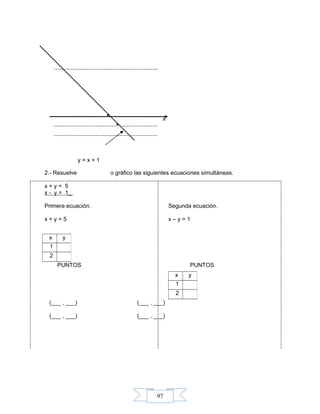 97
2.- Resuelve por el método gráfico las siguientes ecuaciones simultáneas.
x + y = 5
x - y = 1_
Primera ecuación. Segunda ecuación.
x + y = 5 x – y = 1
PUNTOS PUNTOS
(___ , ___) (___ , ___)
(___ , ___) (___ , ___)
x y
1
2
x y
1
2
x
•
•
y = x + 1
 