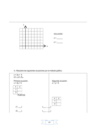 97
y
SOLUCIÓN:
x = ______
y = ______
x
3.- Resuelve las siguientes ecuaciones por el método gráfico.
x + 2y = 5
x + y = 4_
Primera ecuación. Segunda ecuación.
x + 2y = 5 x + y = 4
PUNTOS
(1, ___) (___ , ___)
(3, ___) (___ , ___)
x y
1
3
x y
1
2
 