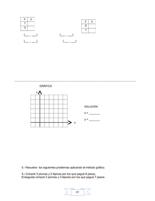 97
(___ , ___) (___ , ___)
(___ , ___) (___ , ___)
GRÁFICA
y
SOLUCIÓN:
x = _______
y = _______
x
5.- Resuelve los siguientes problemas aplicando el método gráfico.
1.- Compré 3 plumas y 2 lápices por los que pagué 8 pesos.
Enseguida compré 2 plumas y 3 lápices por los que pagué 7 pesos.
x y
1
3
x y
0
1
 