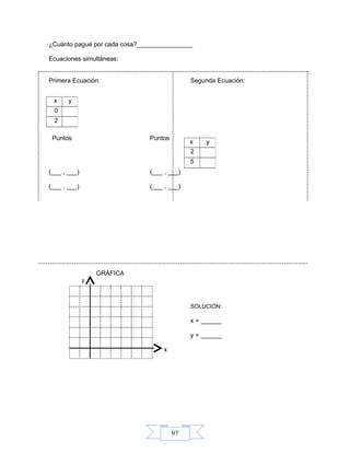 97
¿Cuánto pagué por cada cosa?________________
Ecuaciones simultáneas:
Primera Ecuación. Segunda Ecuación:
Puntos Puntos
(___ , ___) (___ , ___)
(___ , ___) (___ , ___)
GRÁFICA
y
SOLUCIÓN:
x = ______
y = ______
x
x y
0
2
x y
2
5
 