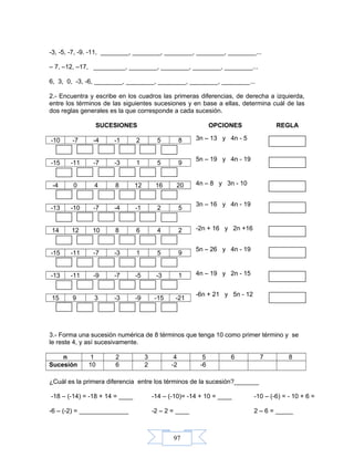 97
-3, -5, -7, -9. -11, ________, ________, ________, ________, ________...
– 7, –12, –17, _________, ________, ________, ________, ________...
6, 3, 0, -3, -6, ________, ________, ________, ________, ________...
2.- Encuentra y escribe en los cuadros las primeras diferencias, de derecha a izquierda,
entre los términos de las siguientes sucesiones y en base a ellas, determina cuál de las
dos reglas generales es la que corresponde a cada sucesión.
SUCESIONES OPCIONES REGLA
-10 -7 -4 -1 2 5 8
-15 -11 -7 -3 1 5 9
-4 0 4 8 12 16 20
-13 -10 -7 -4 -1 2 5
14 12 10 8 6 4 2
-15 -11 -7 -3 1 5 9
-13 -11 -9 -7 -5 -3 1
15 9 3 -3 -9 -15 -21
3.- Forma una sucesión numérica de 8 términos que tenga 10 como primer término y se
le reste 4, y así sucesivamente.
n 1 2 3 4 5 6 7 8
Sucesión 10 6 2 -2 -6
¿Cuál es la primera diferencia entre los términos de la sucesión?_______
-18 – (-14) = -18 + 14 = ____ -14 – (-10)= -14 + 10 = ____ -10 – (-6) = - 10 + 6 =
-6 – (-2) = ______________ -2 – 2 = ____ 2 – 6 = _____
3n – 13 y 4n - 5
5n – 19 y 4n - 19
4n – 8 y 3n - 10
3n – 16 y 4n - 19
-2n + 16 y 2n +16
5n – 26 y 4n - 19
4n – 19 y 2n - 15
-6n + 21 y 5n - 12
 