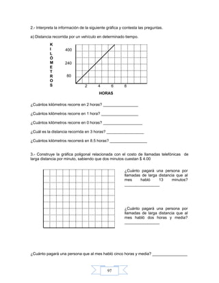 97
2.- Interpreta la información de la siguiente gráfica y contesta las preguntas.
a) Distancia recorrida por un vehículo en determinado tiempo.
¿Cuántos kilómetros recorre en 2 horas? ________________
¿Cuántos kilómetros recorre en 1 hora? _________________
¿Cuántos kilómetros recorre en 0 horas? __________________
¿Cuál es la distancia recorrida en 3 horas? _________________
¿Cuántos kilómetros recorrerá en 8.5 horas? _________________
3.- Construye la gráfica poligonal relacionada con el costo de llamadas telefónicas de
larga distancia por minuto, sabiendo que dos minutos cuestan $ 4.00
¿Cuánto pagará una persona que al mes habló cinco horas y media? ________________
2 4 6 8
400
240
80
HORAS
K
I
L
Ó
M
E
T
R
O
S
¿Cuánto pagará una persona por
llamadas de larga distancia que al
mes habló 13 minutos?
________________
¿Cuánto pagará una persona por
llamadas de larga distancia que al
mes habló dos horas y media?
________________
 