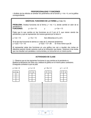 97
PROPORCIONALIDAD Y FUNCIONES
• Análisis de los efectos al cambiar los parámetros de la función y = mx + b, en la gráfica
correspondiente.
GRÁFICAS. FUNCIONES DE LA FORMA: y = mx + b
PROBLEMA: Analiza funciones de la forma y = mx + b, donde cambie el valor de la
pendiente m.
FUNCIONES: y = 2x + 13 y y = 5x + 13
Fíjate que lo que cambia en las funciones es el 2 por el 5, que vienen siendo las
pendientes y que se representan de manera general por la letra m.
y = 2x + 13 y = 5x + 13 Son diferentes el 2 y el 5.
Si en las dos funciones le damos a x valor de 3, entonces tendremos:
y = 2(3) + 13 = 19 y= 5(3) + 13 = 28 El 19 es menor que 28
Al representar estas dos funciones en una gráfica nos van a resultar dos rectas en
diferente posición donde veremos cuál es la inclinación que tienen. Veremos si las rectas
que nos resultan son paralelas o concurrentes y si concurren en un mismo punto.
ACTIVIDADES DE CLASE
1.- Observa que en las siguientes funciones lo que cambia es la pendiente m.
Realiza la tabulación de cada una y elabora la gráfica en el mismo plano cartesiano.
Enseguida contesta lo que se pide.
y = 2x + 2 y = x + 2 y = 3x + 2 y = – x + 2
x y x y x y x y
 