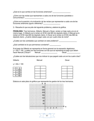 97
¿Qué es lo que cambia en las funciones anteriores? ___________________
¿Cómo son las rectas que representan a cada una de las funciones (paralelas o
concurrentes)? ____________________
¿Cómo es la posición o la inclinación de las rectas que representan a cada una de las
funciones anteriores (igual o diferente)? __________________
2.- Resuelve lo que se pide del siguiente problema y elabora la gráfica.
PROBLEMA: Tres hermanos, Gilberto, Manuel y Oscar, rentan un traje cada uno en el
mismo lugar. A Gilberto se lo rentan en $100 más $20 de depósito diario; A Manuel se lo
rentan en $100 más $40 de depósito diario; A Oscar se lo rentan en $100 más $60 de
depósito diario. ¿Cuánto deberá pagar cada uno por cuatro días de renta?
¿Cuáles son las cantidades que cambian en este problema? ___________________
¿Qué cantidad es la que permanece constante? ____________
Si el pago de Gilberto se representa en forma general con la expresión algebraica:
y = 20x + 100, ¿cuáles son las funciones con las que se representa el pago que deben
hacer Manuel y Oscar? Manuel _________________ Óscar ______________
¿Cuáles son las tabulaciones que nos indican lo que pagará cada uno en los cuatro días?
Gilberto Manuel Oscar
y = 20x + 100
x y
1 120
2 140
3 160
4 180
Elabora en este plano la gráfica que represente los gastos de los tres hermanos.
y
x
42 31
280
240
200
160
120
0
80
40
 