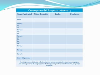 Cronograma del Proyecto número 13
Tarea/Actividad         Núm. de sesión                Fecha                 Producto

Inicio                  1

Tarea 1:
1.1
1.2
Tarea 2:
2.1
2.2
Tarea 3:
3.1
3.2
3.3
3.4
Tarea 4:

Tarea 5:

Tarea 6:

Cierre del proyecto

    En este proyecto, las tareas relacionadas con las encuestas deben hacerse por equipos,
   sin embargo, en las de los programas de divulgación pueden ser individuales, por pareja
                                           o equipo.
 