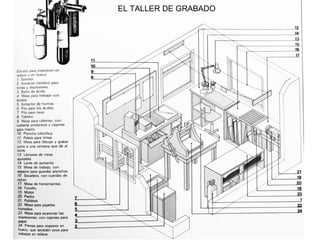 EL TALLER DE GRABADO
 