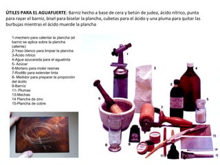 ÚTILES PARA EL AGUAFUERTE: Barniz hecho a base de cera y betún de judea, ácido nítrico, punta
para rayar el barniz, bisel para biselar la plancha, cubetas para el ácido y una pluma para quitar las
burbujas mientras el ácido muerde la plancha
1-mechero para calentar la plancha (el
barniz se aplica sobre la plancha
caliente)
2-Yeso blanco para limpiar la plancha
3-Ácido nítrico
4-Agua azucarada para el aguatinta
5- Azúcar
6-Mortero para moler resinas
7-Rodillo para extender tinta
8- Medidor para preparar la proporción
del ácido
9-Barníz
11- Plumas
13-Mechas
14 Plancha de zinc
15-Plancha de cobre
 