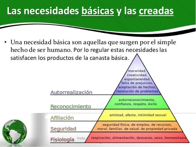 Necesidades Creadas A Partir De La Publicidad Ejemplos