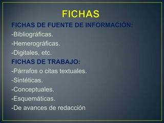 FICHAS DE FUENTE DE INFORMACIÓN:
-Bibliográficas.
-Hemerográficas.
-Digitales, etc.
FICHAS DE TRABAJO:
-Párrafos o citas textuales.
-Sintéticas.
-Conceptuales.
-Esquemáticas.
-De avances de redacción
 