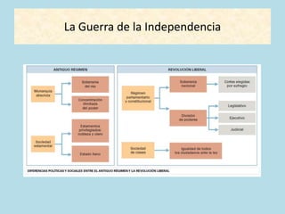 La Guerra de la Independencia
 