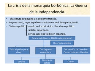 La crisis de la monarquía borbónica. La Guerra
de la Independencia.
• El Estatuto de Bayona y el gobierno francés.
• Bayona (1808), reyes españoles abdican en José Bonaparte, José I.
• Sistema político: basado en los principios liberalismo político.
carácter autoritario.
ciertos aspectos tradición española.
Estatuto de Bayona 1808 (carta otorgada)
Dios/ país católico
Todo el poder para
el rey
Tres órganos
consultivos
Declaración de derechos.
Ciertas reformas liberales.
Senado
Consejo de
Estado
Cortes
 