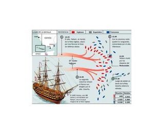 Bloque 5 crisis a. regimen