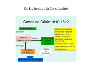 Bloque 5 crisis a. regimen