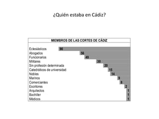 Bloque 5 crisis a. regimen