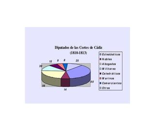 Bloque 5 crisis a. regimen
