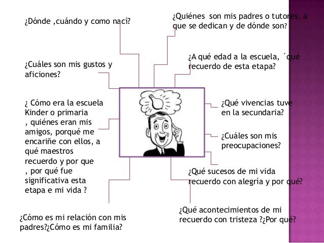 Resultado de imagen de sexto primaria paso realizar biografía autobiografia