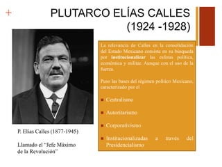 + PLUTARCO ELÍAS CALLES
(1924 -1928)
La relevancia de Calles en la consolidación
del Estado Mexicano consiste en su búsqueda
por institucionalizar las esferas política,
económica y militar. Aunque con el uso de la
fuerza.
Puso las bases del régimen político Mexicano,
caracterizado por el
 Centralismo
 Autoritarismo
 Corporativismo
 Institucionalizadas a través del
Presidencialismo
P. Elías Calles (1877-1945)
Llamado el “Jefe Máximo
de la Revolución”
 