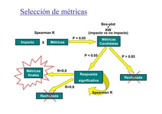 Selección de métricas
                                                  Box-plot
                                                      +
                                                     KW
          Spearman R                       (impacto vs no impacto)
                                P < 0.05             Métricas
Impacto      X   Métricas                           Candidatas


                                       P < 0.05                  P > 0.05



  Métricas             R<0.8
   finales                          Respuesta
                                                                  Rechazada
                                    significativa
                            R>0.8
                                             Spearman R
            Rechazada
 