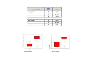Valor
                                                 Montaña húmeda                                         Intervalo
                                                                  Métrica

                                  perc_sp_native                    1                                     < 20%

                                                                    3                                   20–80%

                                                                    5                                     > 80%



                                  perc_sp_Intol                     1                                     < 50%

                                                                    3                                   50–80%

                                                                    5                                     > 80%




                 120
                                                                                        120

                 100
                                                                                        100

                  80
                                                                                         80

                  60
                                                                                         60
                                                                                                                            32
                  40
                                                                                         40                                 4
Perc_sp_native




                  20
                                                                                         20




                                                                        perc_sp_Intol
                   0                                         1
                                                             35
                                                             25
                                                                                          0                                 15
                                                                                                                            25
                                                                                                                            3


                 -20
                                                                                        -20
                   N=                 4                  33
                                                                                          N=                 4          33
                                      0                  1                                                   0          1

                       Estacions no impactades                                                Estacions no impactades
 