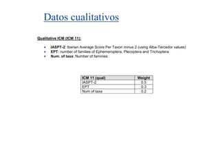 Datos cualitativos
Qualitative ICM (ICM 11):

   •   IASPT-2: Iberian Average Score Per Taxon minus 2 (using Alba-Tercedor values)
   •   EPT: number of families of Ephemeroptera, Plecoptera and Trichoptera
   •   Num. of taxa: Number of faminies




                            ICM 11 (qual)               Weight
                            IASPT-2                      0.5
                            EPT                          0.3
                            Num of taxa                  0.2
 