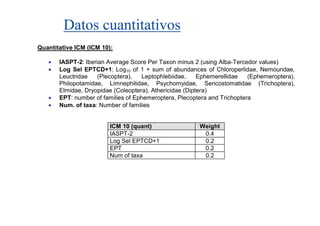 Datos cuantitativos
Quantitative ICM (ICM 10):

   •   IASPT-2: Iberian Average Score Per Taxon minus 2 (using Alba-Tercedor values)
   •   Log Sel EPTCD+1: Log10 of 1 + sum of abundances of Chloroperlidae, Nemouridae,
       Leuctridae    (Plecoptera),   Leptophlebiidae,    Ephemerellidae   (Ephemeroptera),
       Philopotamidae, Limnephilidae, Psychomyidae, Sericostomatidae (Trichoptera),
       Elmidae, Dryopidae (Coleoptera), Athericidae (Diptera)
   •   EPT: number of families of Ephemeroptera, Plecoptera and Trichoptera
   •   Num. of taxa: Number of families


                         ICM 10 (quant)                 Weight
                         IASPT-2                         0.4
                         Log Sel EPTCD+1                 0.2
                         EPT                             0.2
                         Num of taxa                     0.2
 