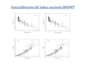 Intercalibración del índice nacional IBMWP
                   1.6                                                                                                                      1.6

                   1.4                                                                               r ² 0.75                               1.4                                                                     r ² 0.74

                   1.2                                                                                                                      1.2

                   1.0                                                                                                                      1.0
 EQR ICM 10 R-M5




                                                                                                                         EQR ICM 11 R-M5
                   0.8                                                                                                                      0.8

                   0.6                                                                                                                      0.6

                   0.4                                                                                                                      0.4

                   0.2                                                                                                                      0.2

                   0.0                                                                                                                      0.0

                   -0.2                                                                                                                    -0.2

                   -0.4                                                                                                                    -0.4
                                0         2         4      6        8       10       12         14         16   18
                                                                                                                                                          0       2         4         6     8       10        12    14         16         18
                                                        Organic pollution pressure
                                                                                                                                                                                 Organic pollution pressure




                   2.0                                                                                                                     2.0

                   1.8         r ² 0.84                                                                                                                r ² 0.84

                   1.6
                                                                                                                                           1.5
                   1.4

                   1.2
                                                                                                                      EQR IBMWP
 EQR IBMWP




                   1.0                                                                                                                     1.0

                   0.8

                   0.6
                                                                                                                                           0.5
                   0.4

                   0.2

                   0.0                                                                                                                     0.0
                         0.0     0.2          0.4       0.6        0.8         1.0        1.2           1.4     1.6                              0.0      0.2         0.4       0.6       0.8       1.0       1.2        1.4        1.6

                                                              EQR ICM10 R-M5                                                                                                      EQR ICM 11 R-M5
 