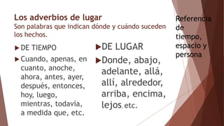 Los adverbios de lugar
Son palabras que indican dónde y cuándo suceden
los hechos.
 DE TIEMPO
 Cuando, apenas, en
cuanto, anoche,
ahora, antes, ayer,
después, entonces,
hoy, luego,
mientras, todavía,
a medida que, etc.
DE LUGAR
Donde, abajo,
adelante, allá,
allí, alrededor,
arriba, encima,
lejos, etc.
Referencia
de
tiempo,
espacio y
persona
 