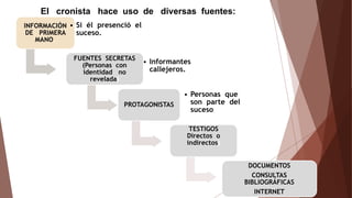 INFORMACIÓN
DE PRIMERA
MANO.
• Si él presenció el
suceso.
FUENTES SECRETAS
(Personas con
identidad no
revelada)
• Informantes
callejeros.
PROTAGONISTAS
• Personas que
son parte del
suceso
TESTIGOS
Directos o
indirectos)
DOCUMENTOS
CONSULTAS
BIBLIOGRÁFICAS
INTERNET
El cronista hace uso de diversas fuentes:
 