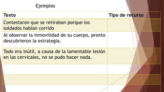 Texto Tipo de recurso
Contestaron que se retiraban porque los
soldados habían corrido
Al observar la inmovilidad de su cuerpo, pronto
descubrieron la estrategia.
Todo era inútil, a causa de la lamentable lesión
en las cervicales, no se pudo hacer nada.
Ejemplos
 