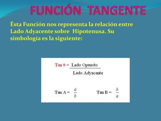 Ésta Función nos representa la relación entre
Lado Adyacente sobre Hipotenusa. Su
simbología es la siguiente:
 