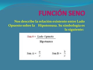 Nos describe la relación existente entre Lado
Opuesto sobre la Hipotenusa. Su simbología es
la siguiente:
 