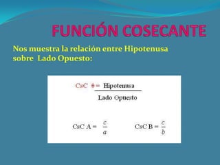 Nos muestra la relación entre Hipotenusa
sobre Lado Opuesto:
 