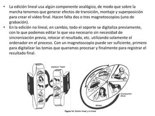 • La edición lineal usa algún componente analógico, de modo que sobre la
marcha tenemos que generar efectos de transición, montaje y superposición
para crear el vídeo final. Hacen falta dos o tres magnetoscopios (uno de
grabación).
• En la edición no lineal, en cambio, todo el soporte se digitaliza previamente,
con lo que podemos editar lo que sea necesario sin necesidad de
sincronización previa, retocar el resultado, etc. utilizando solamente el
ordenador en el proceso. Con un magnetoscopio puede ser suficiente, primero
para digitalizar las tomas que queramos procesar y finalmente para registrar el
resultado final.
 