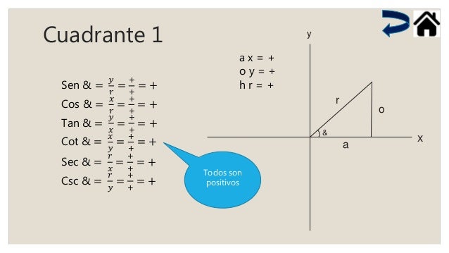 funciones trigonometricas en el plano cartesiano y circulo unitario