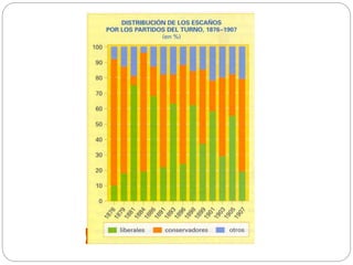 bloque_7_la_restauración_borbónica.pptx