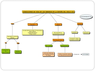 bloque_7_la_restauración_borbónica.pptx