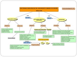 bloque_7_la_restauración_borbónica.pptx