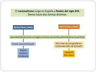 bloque_7_la_restauración_borbónica.pptx