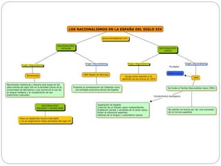 bloque_7_la_restauración_borbónica.pptx