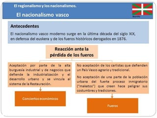 bloque_7_la_restauración_borbónica.pptx
