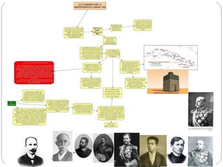 bloque_7_la_restauración_borbónica.pptx