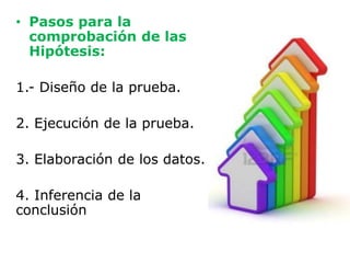 • Pasos para la
  comprobación de las
  Hipótesis:

1.- Diseño de la prueba.

2. Ejecución de la prueba.

3. Elaboración de los datos.

4. Inferencia de la
conclusión
 