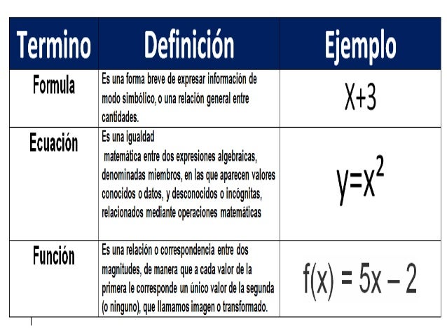 Introducción a la representación de gráficas y funciones