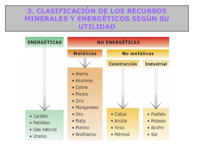 Bloque 8. recursos minerales y energéticos y aguas subterráneas