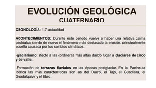 Bloque 9. geología de España