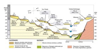 Bloque 9. geología de España