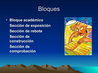 Bloques Bloque académico Sección de exposición Sección de rebote Sección de construcción Sección de comprobación 