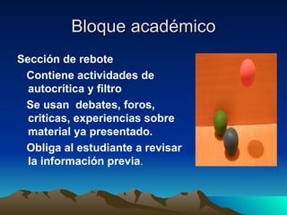 Bloque académico Sección de rebote Contiene actividades de autocrítica y filtro Se usan  debates, foros, criticas, experiencias sobre material ya presentado. Obliga al estudiante a revisar la información previa . 
