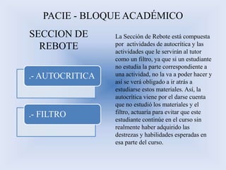.- AUTOCRITICA
.- FILTRO
SECCION DE
REBOTE
PACIE - BLOQUE ACADÉMICO
La Sección de Rebote está compuesta
por actividades de autocrítica y las
actividades que le servirán al tutor
como un filtro, ya que si un estudiante
no estudia la parte correspondiente a
una actividad, no la va a poder hacer y
así se verá obligado a ir atrás a
estudiarse estos materiales. Así, la
autocrítica viene por el darse cuenta
que no estudió los materiales y el
filtro, actuaría para evitar que este
estudiante continúe en el curso sin
realmente haber adquirido las
destrezas y habilidades esperadas en
esa parte del curso.
 